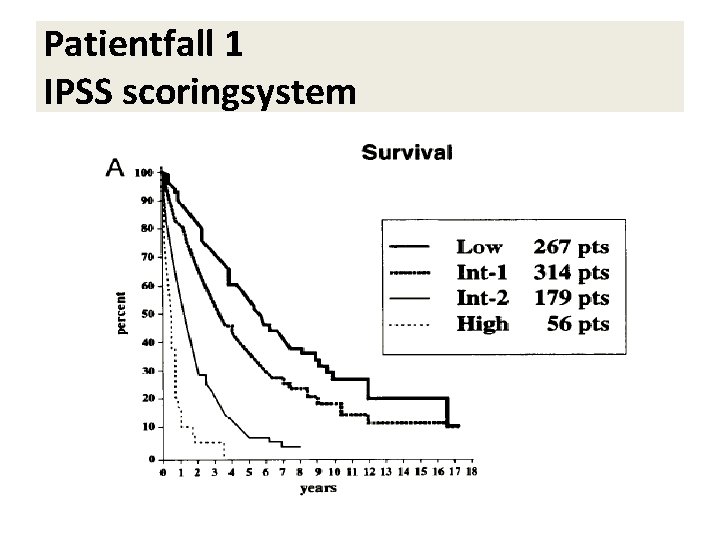 Patientfall 1 IPSS scoringsystem 