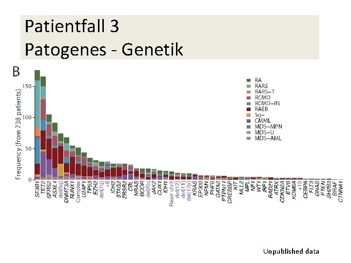 Patientfall 3 Patogenes - Genetik Unpublished data 
