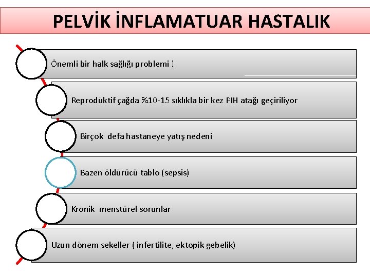 PELVİK İNFLAMATUAR HASTALIK Önemli bir halk sağlığı problemi ! Reprodüktif çağda %10 -15 sıklıkla PELVİK İNFLAMATUAR HASTALIK Önemli bir halk sağlığı problemi ! Reprodüktif çağda %10 -15 sıklıkla