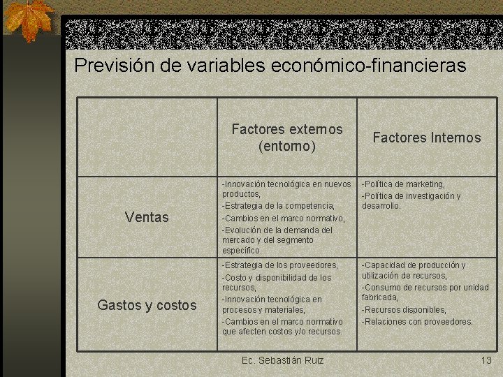 Previsión de variables económico-financieras Factores externos (entorno) Ventas Gastos y costos Factores Internos -Innovación