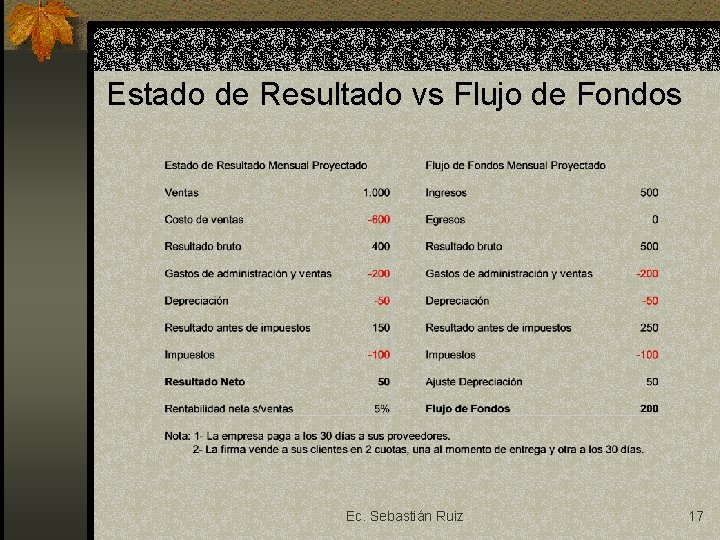 Estado de Resultado vs Flujo de Fondos Ec. Sebastián Ruiz 17 