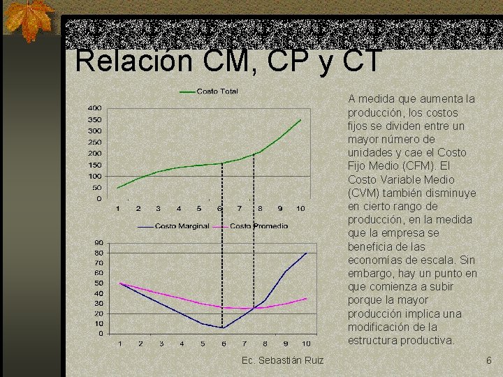 Relación CM, CP y CT A medida que aumenta la producción, los costos fijos