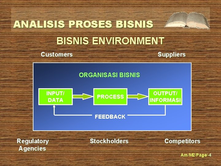 ANALISIS PROSES BISNIS ENVIRONMENT Customers Suppliers ORGANISASI BISNIS INPUT/ DATA PROCESS OUTPUT/ INFORMASI FEEDBACK