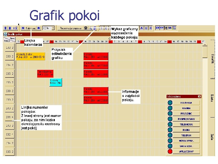 Grafik pokoi 
