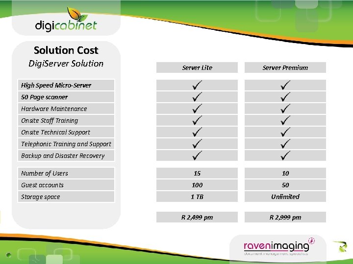Solution Cost Digi. Server Solution Server Lite Server Premium Number of Users 15 10