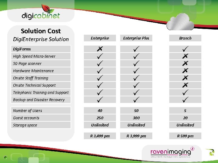 Solution Cost Digi. Enterprise Solution Enterprise Plus Branch Number of Users 40 50 5