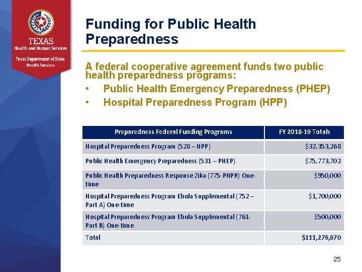 Funding for Public Health Preparedness A federal cooperative agreement funds two public health preparedness