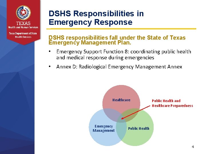 DSHS Responsibilities in Emergency Response DSHS responsibilities fall under the State of Texas Emergency
