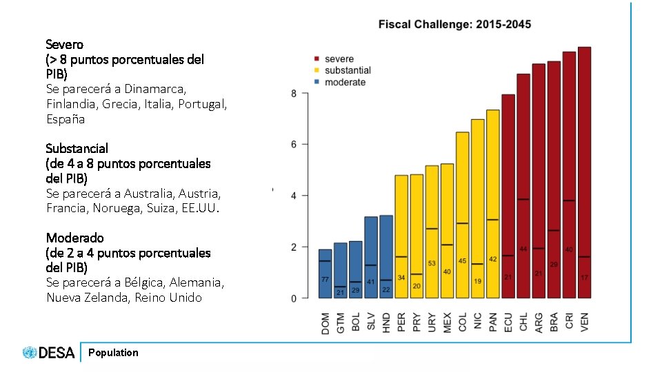 Severo (> 8 puntos porcentuales del PIB) Se parecerá a Dinamarca, Finlandia, Grecia, Italia,