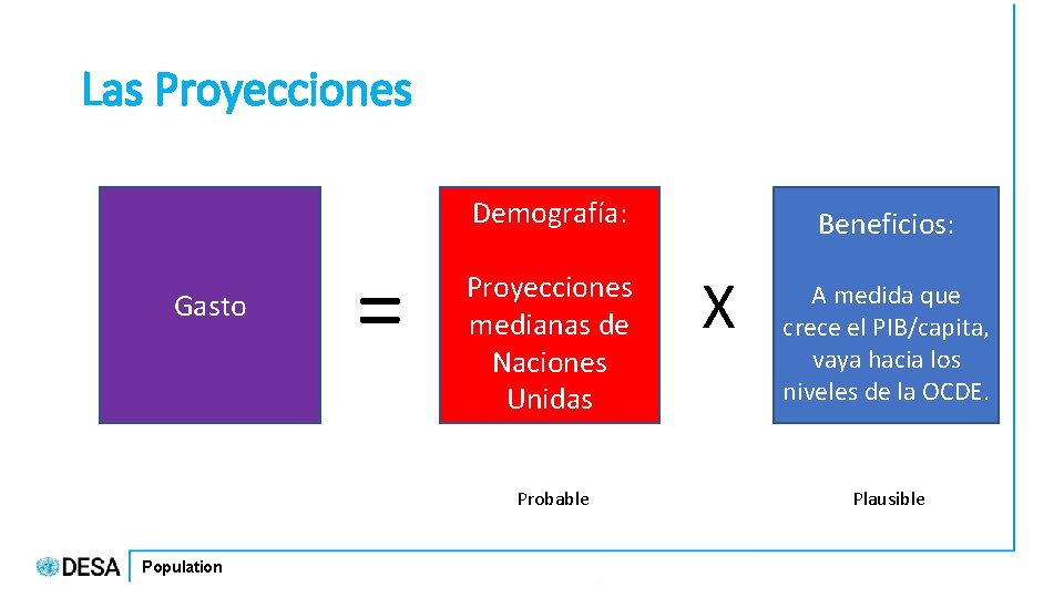 Las Proyecciones Demografía: Gasto = Proyecciones medianas de Naciones Unidas Probable Population Beneficios: X