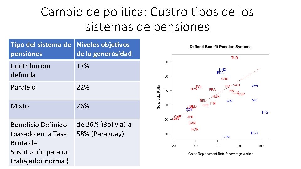 Cambio de política: Cuatro tipos de los sistemas de pensiones Tipo del sistema de