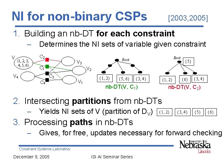 NI for non-binary CSPs [2003, 2005] 1. Building an nb-DT for each constraint –