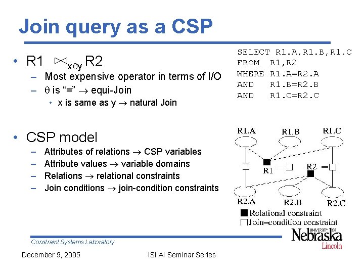 Join query as a CSP • R 1 x y R 2 – Most