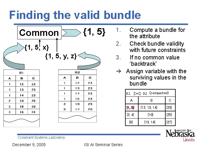 Finding the valid bundle Common {1, 5, x} {1, 5, y, z} {1, 5}