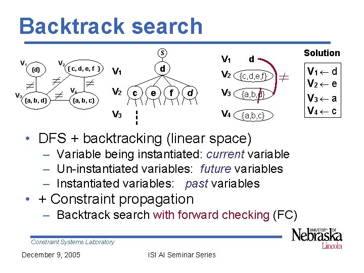 Backtrack search S V 1 V 3 V 2 {d} { c, d, e,