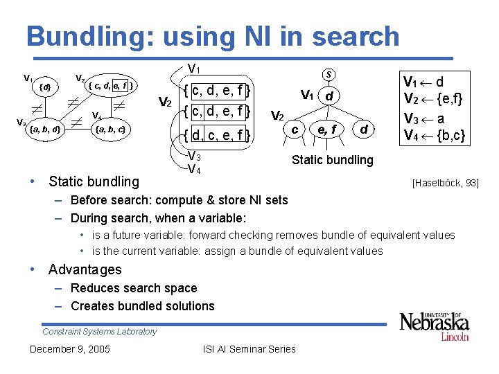 Bundling: using NI in search V 1 V 2 {d} V 1 { c,