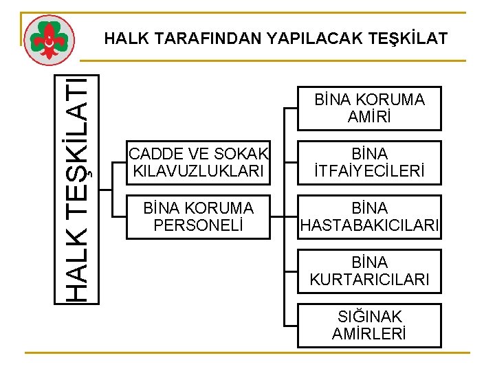 HALK TEŞKİLATI HALK TARAFINDAN YAPILACAK TEŞKİLAT BİNA KORUMA AMİRİ CADDE VE SOKAK KILAVUZLUKLARI BİNA