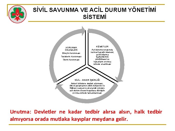 SİVİL SAVUNMA VE ACİL DURUM YÖNETİMİ SİSTEMİ KORUNMA ÖNLEMLERİ Bireyin Korunması Tesislerin Korunması İllerin