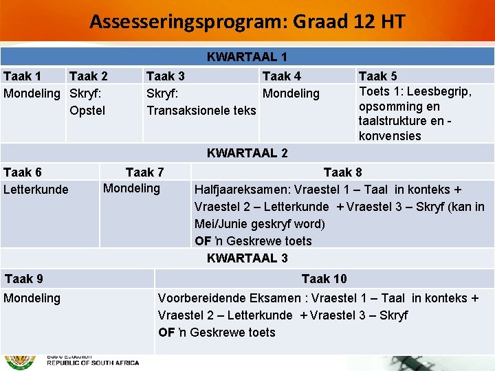 Assesseringsprogram: Graad 12 HT KWARTAAL 1 Taak 2 Mondeling Skryf: Opstel Taak 3 Taak