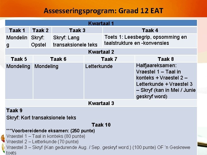 Assesseringsprogram: Graad 12 EAT Kwartaal 1 Taak 2 Taak 3 Taak 4 Toets 1: