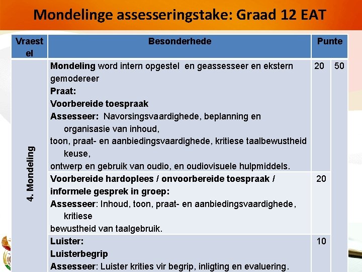 Mondelinge assesseringstake: Graad 12 EAT 4. Mondeling Vraest el Besonderhede Punte Mondeling word intern