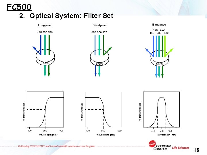 FC 500 2. Optical System: Filter Set 16 