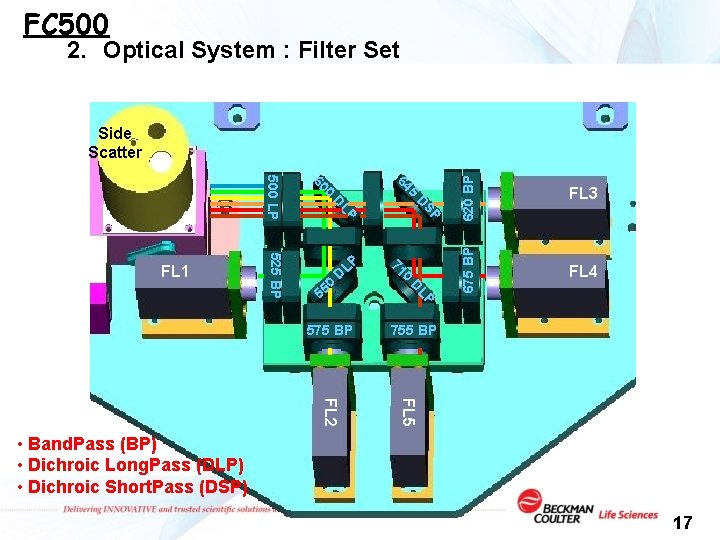 FC 500 2. Optical System : Filter Set D D 55 D 755 BP