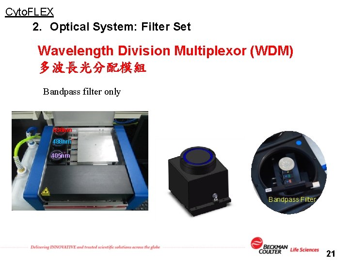 Cyto. FLEX 2. Optical System: Filter Set Wavelength Division Multiplexor (WDM) 多波長光分配模組 Bandpass filter