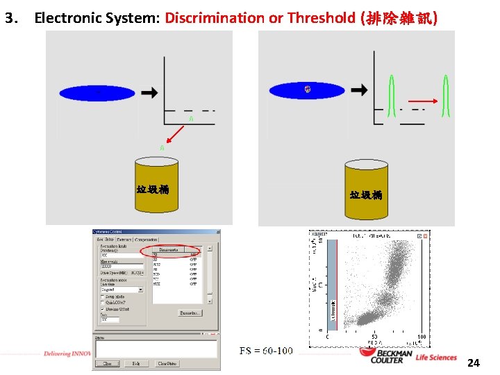 3. Electronic System: Discrimination or Threshold (排除雜訊) 垃圾桶 24 