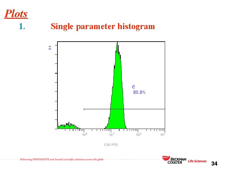 Plots 1. Single parameter histogram 34 