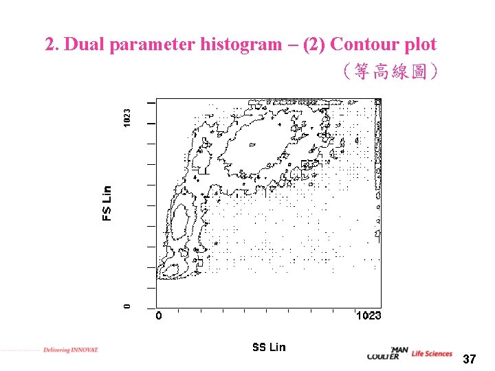 2. Dual parameter histogram – (2) Contour plot (等高線圖) 37 