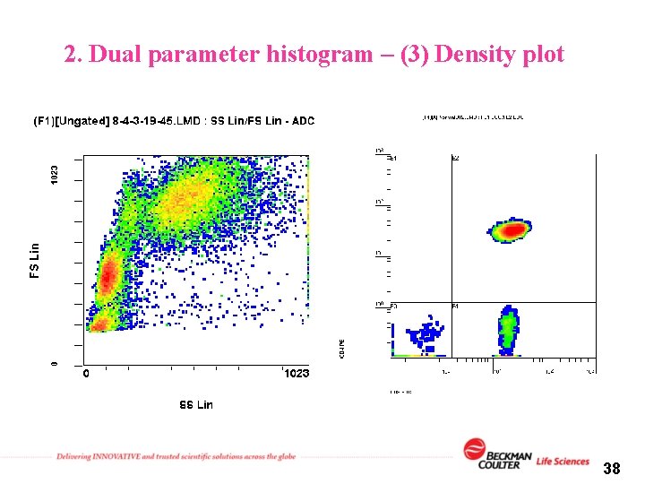 2. Dual parameter histogram – (3) Density plot 38 