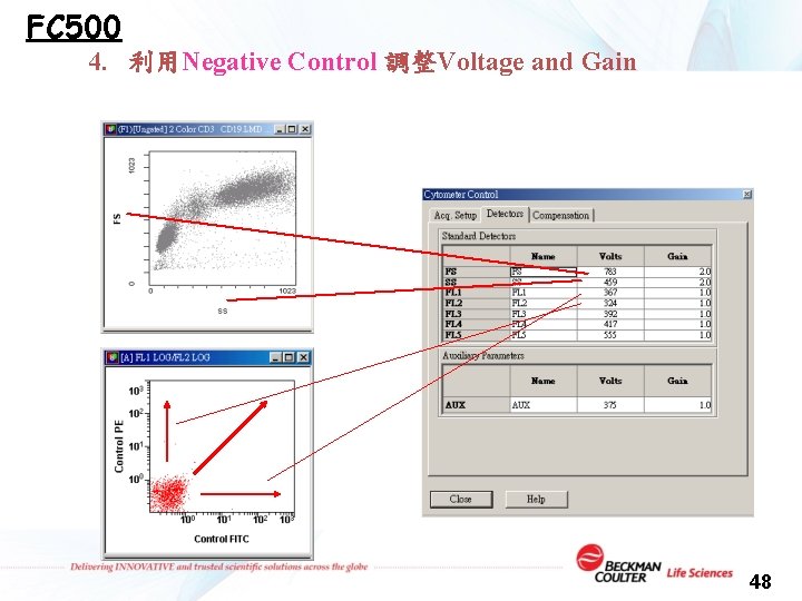 FC 500 4. 利用Negative Control 調整Voltage and Gain 48 