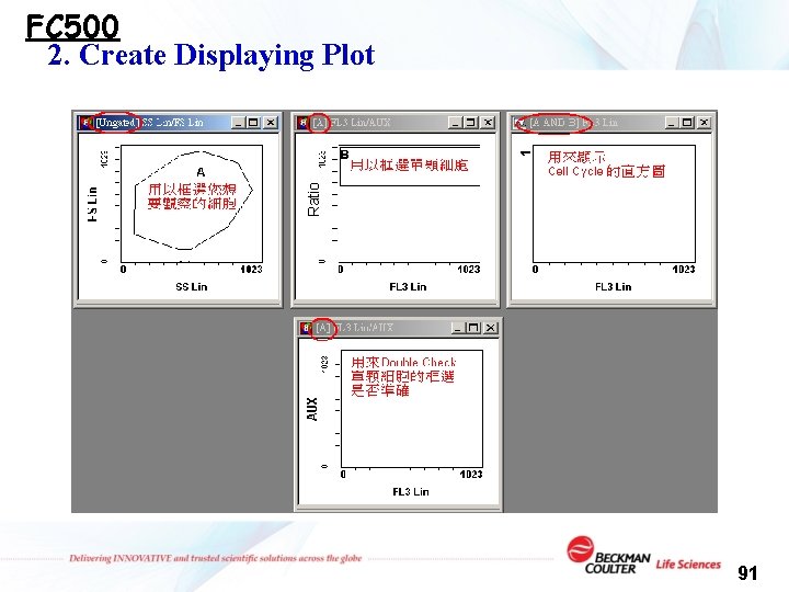 Ratio FC 500 2. Create Displaying Plot 91 