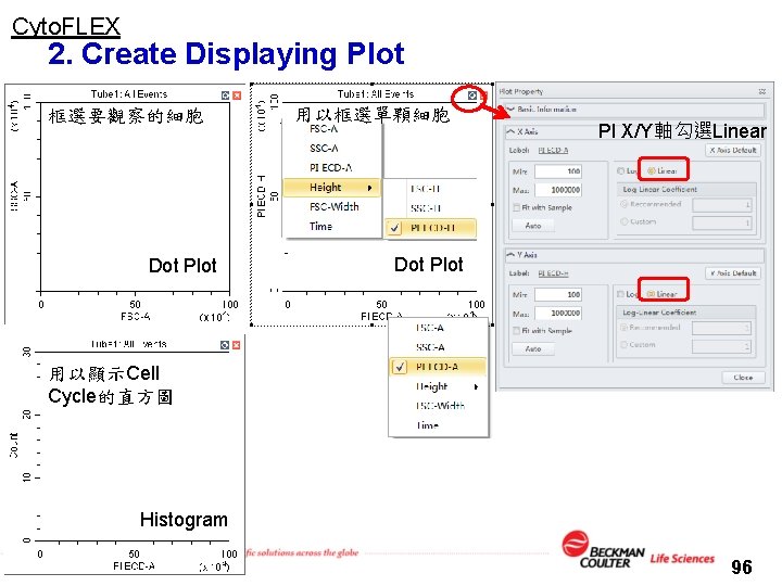 Cyto. FLEX 2. Create Displaying Plot 框選要觀察的細胞 Dot Plot 用以框選單顆細胞 PI X/Y軸勾選Linear Dot Plot