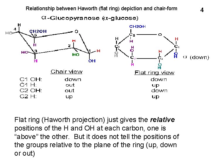 Relationship between Haworth (flat ring) depiction and chair-form Flat ring (Haworth projection) just gives