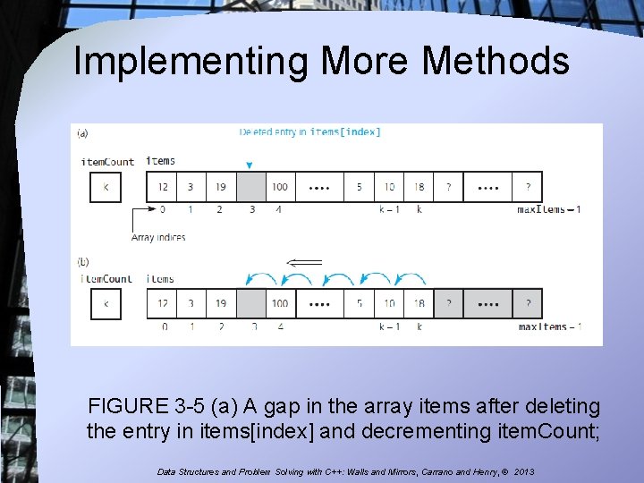 Implementing More Methods FIGURE 3 -5 (a) A gap in the array items after