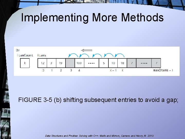 Implementing More Methods FIGURE 3 -5 (b) shifting subsequent entries to avoid a gap;