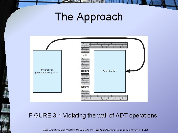 The Approach FIGURE 3 -1 Violating the wall of ADT operations Data Structures and