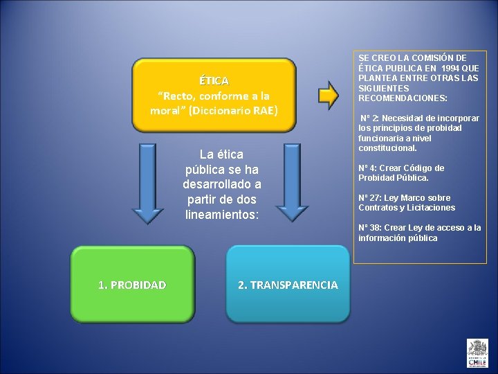 ÉTICA “Recto, conforme a la moral” (Diccionario RAE) La ética pública se ha desarrollado ÉTICA “Recto, conforme a la moral” (Diccionario RAE) La ética pública se ha desarrollado