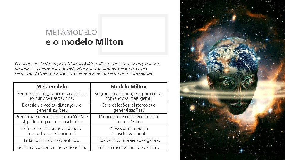 METAMODELO e o modelo Milton Os padrões de linguagem Modelo Milton são usados para