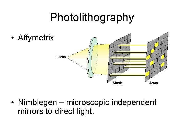 Photolithography • Affymetrix - Photolithography • Nimblegen – microscopic independent mirrors to direct light.