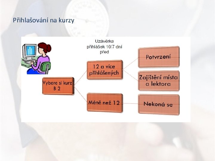 Přihlašování na kurzy 