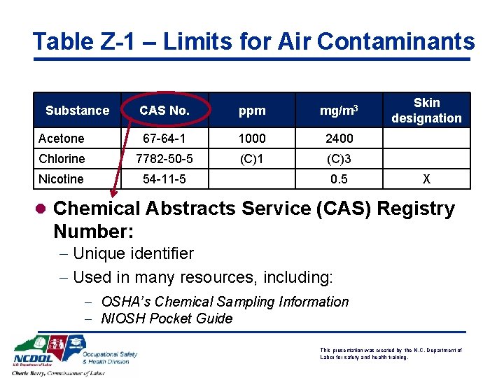 Table Z-1 – Limits for Air Contaminants Substance CAS No. ppm mg/m 3 Acetone