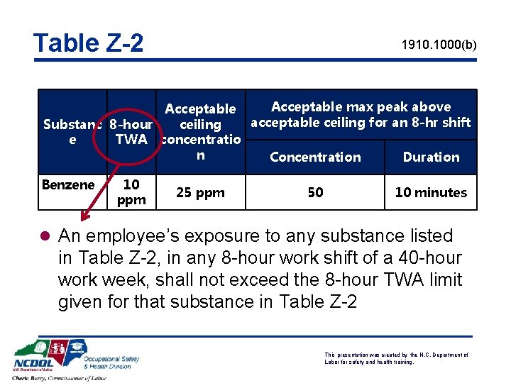 Table Z-2 1910. 1000(b) Acceptable max peak above Acceptable acceptable ceiling for an 8