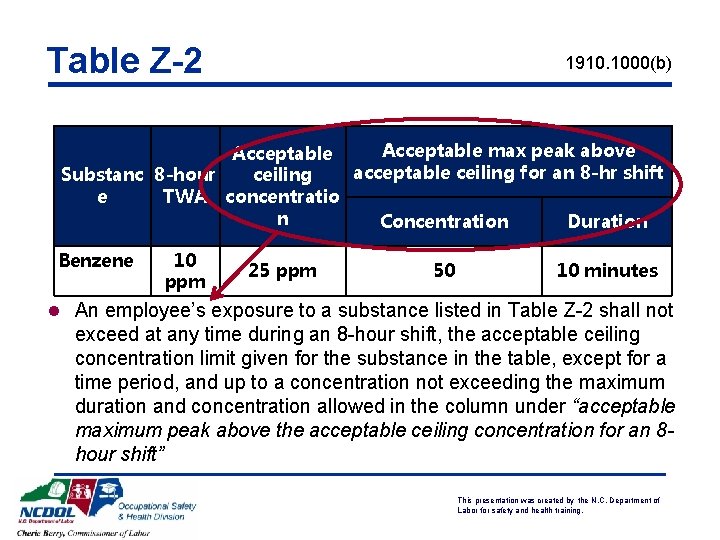 Table Z-2 1910. 1000(b) Acceptable max peak above Acceptable acceptable ceiling for an 8