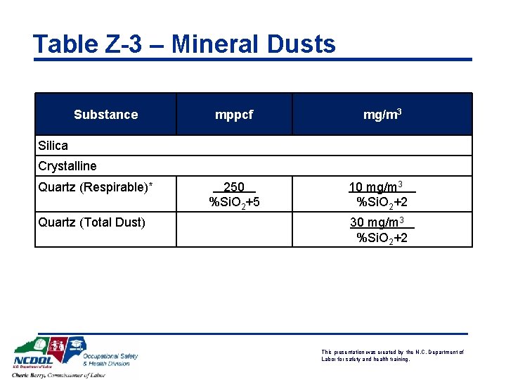 Table Z-3 – Mineral Dusts Substance mppcf mg/m 3 250 %Si. O 2+5 10