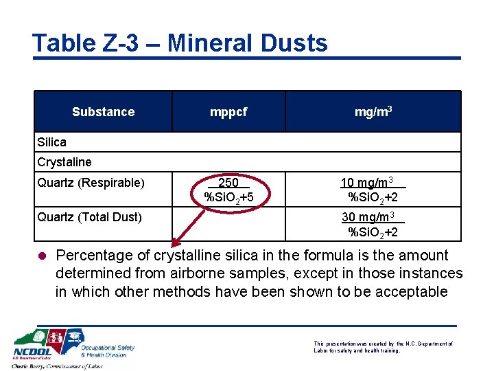 Table Z-3 – Mineral Dusts Substance mppcf mg/m 3 250 %Si. O 2+5 10