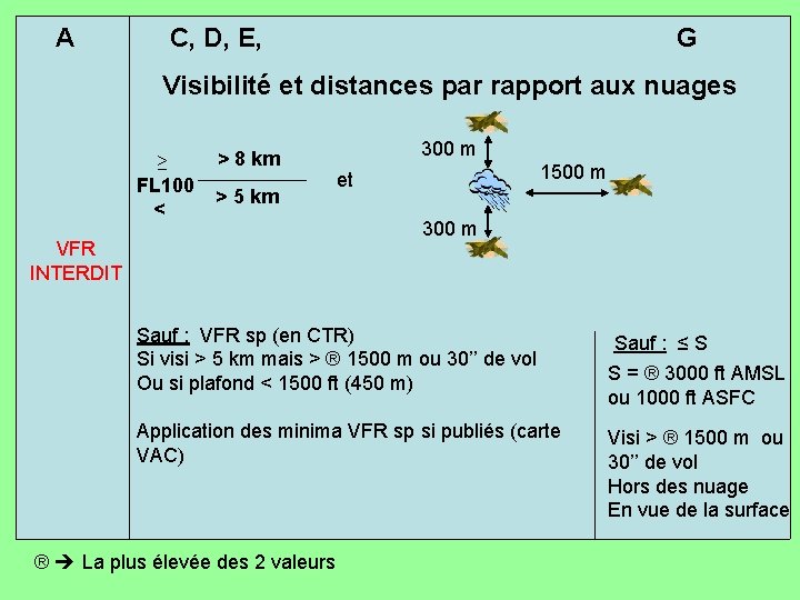 A C, D, E, G Visibilité et distances par rapport aux nuages ≥ FL