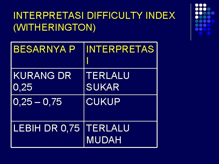 INTERPRETASI DIFFICULTY INDEX (WITHERINGTON) BESARNYA P INTERPRETAS I KURANG DR 0, 25 TERLALU SUKAR